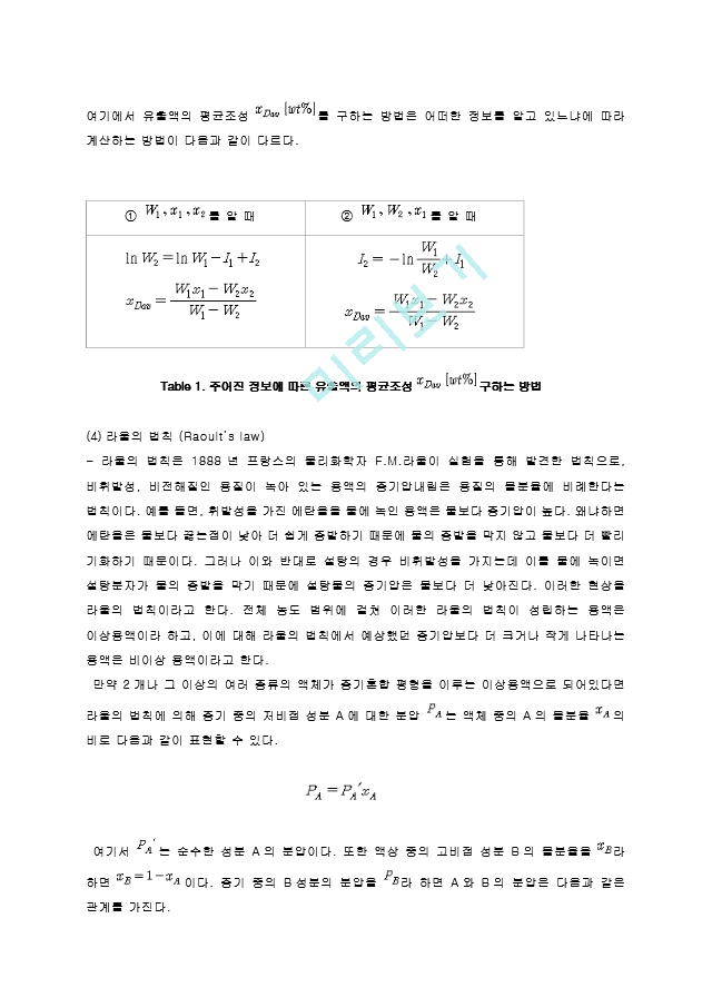 단증류 실험 예비레포트 [A＋].hwp